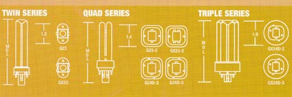 2 pin cfl compact fluorescent lamps twin quad triple fulham